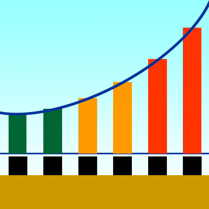 Impact Distribution Graph